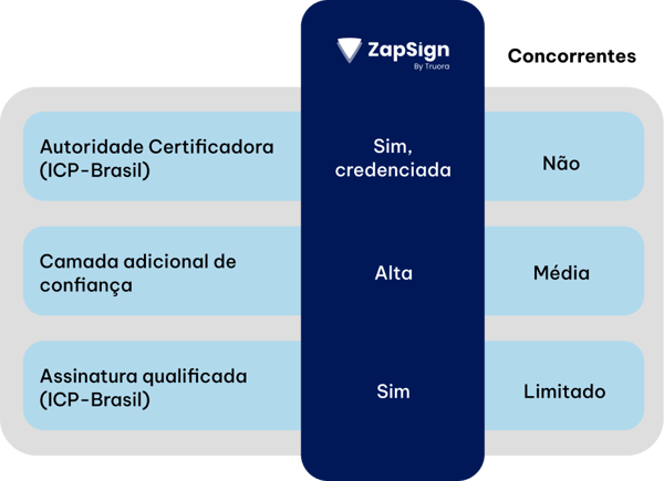 COmpatarivo AC concorrentes2