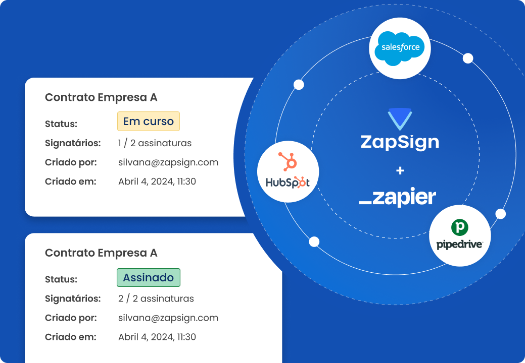 PT - Status documento Zapier